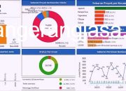 Ketika Aset Rakyat Menjadi Bancakan Ketidaktertiban Adab Birokrasi