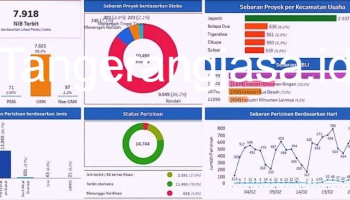 Ketika Aset Rakyat Menjadi Bancakan Ketidaktertiban Adab Birokrasi