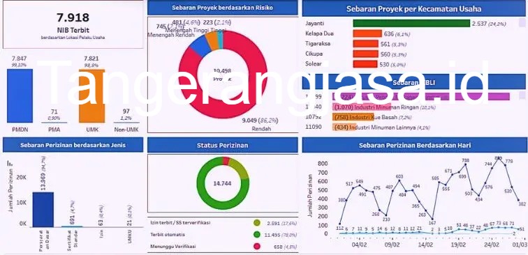 Foto ilustrasi gedung perkantoran pemerintah dengan tumpukan berkas laporan keuangan dan mikroskop sebagai simbol audit.
