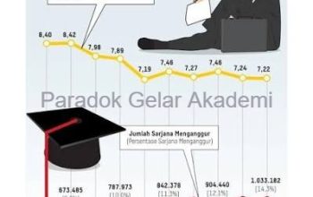 Grafik data makro ketenagakerjaan dan aktivitas pencarian kerja kaum urban di wilayah penyangga ibu kota.