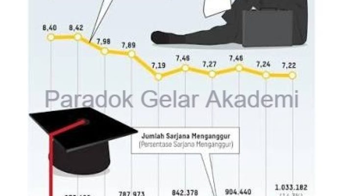 BPS Catat 3.567 Sarjana di Kabupaten Tangerang Masih Menganggur