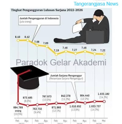 Grafik data makro ketenagakerjaan dan aktivitas pencarian kerja kaum urban di wilayah penyangga ibu kota.